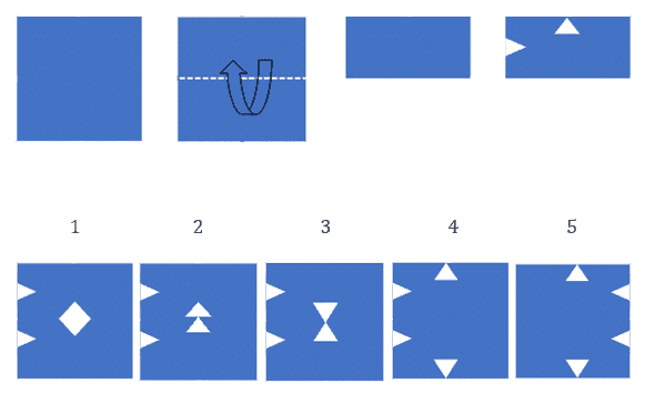 CogAT Paper Folding Sample Question