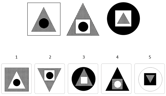 Practice Question - Figure Classification