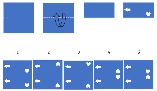 CogAT Sample Question - Paper Folding