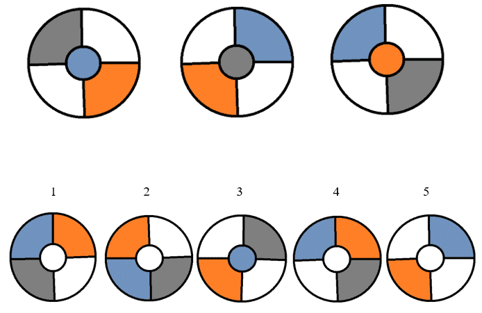 CogAT Figure Classification Sample Question