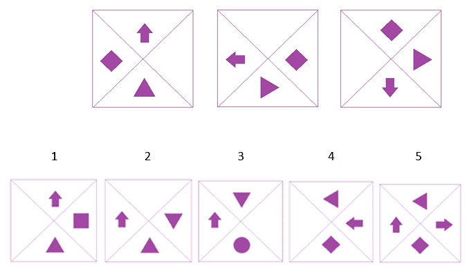 Practice Question - Figure Classification