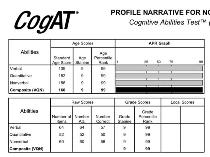 9a profile cogat score