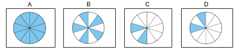 NWEA 2nd Grade Math Practice Question