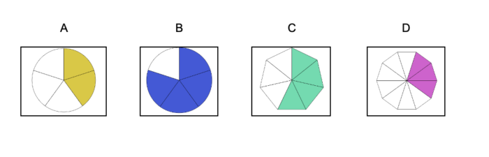 NWEA MAP 3rd Grade Math Sample Question