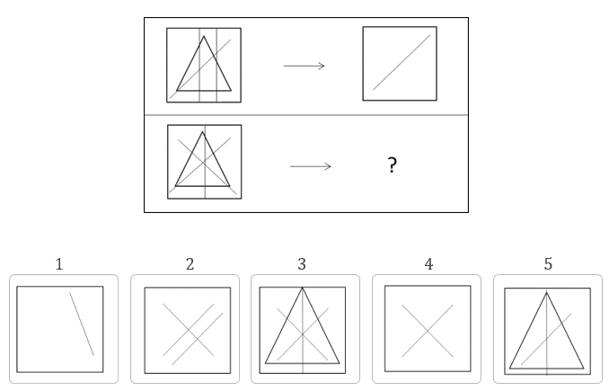 CogAT Nonverbal Sample Question - Figure Matrices