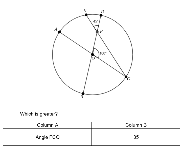 School and College Ability Test Sample - Math