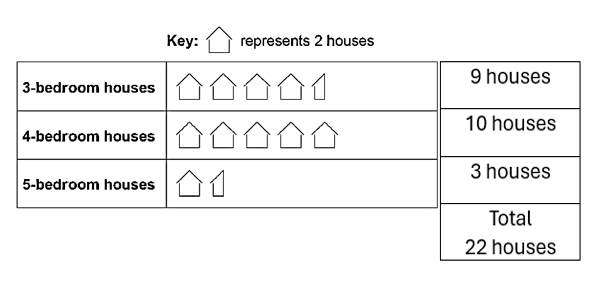 Math problem solution for 6th grade