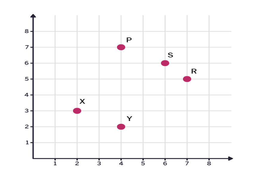 MAP Test for 5th Grade - Math Practice Question