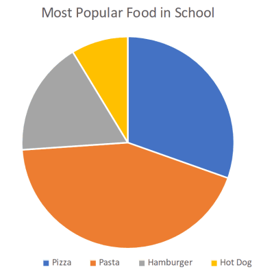 map-kindergarten-math-sample-question MAP Kindergarten Math Test - Practice Question